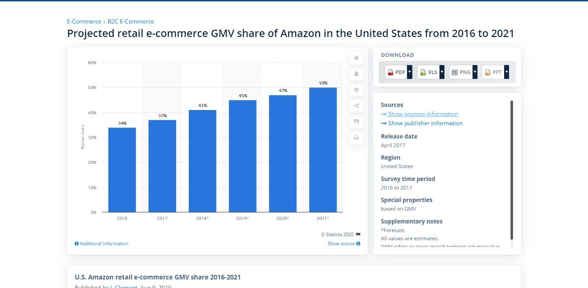 Amazon Growth Digital Marketplace