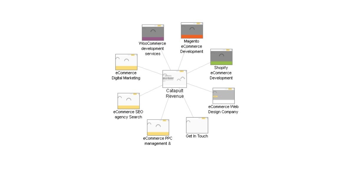 website structure for ecommerce