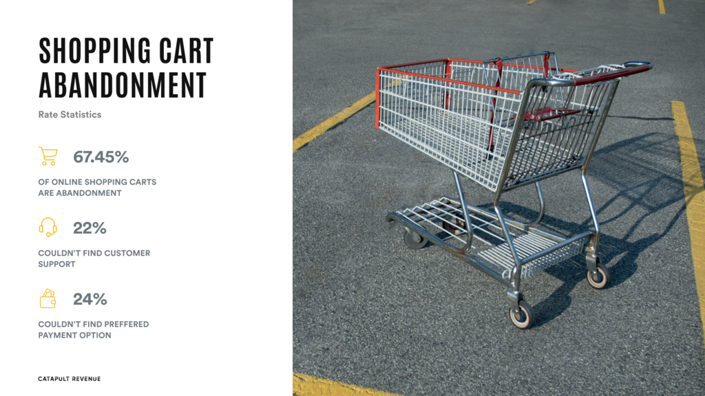 eCommerce cart abandonment
