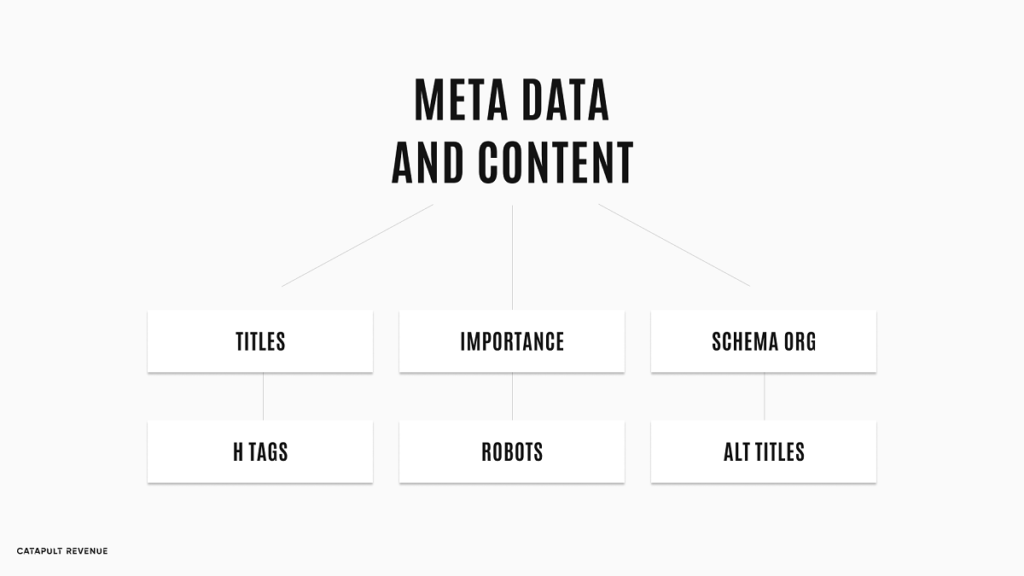 meta data and content